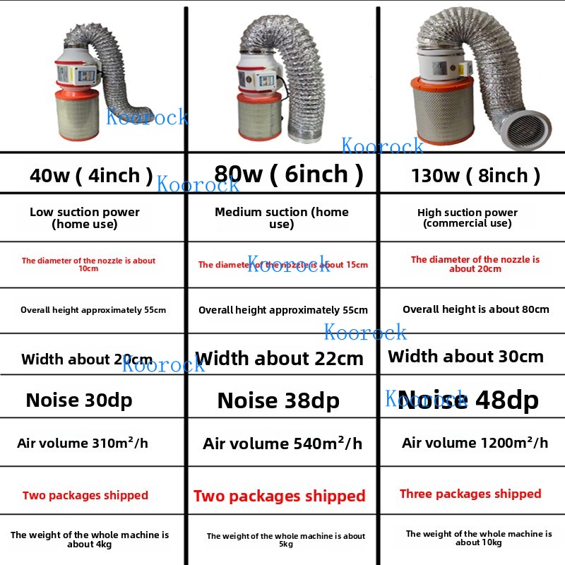 Penghisap Debu Kuku Baru Daya  - Woodworking Dust Collection ulasan dan harga